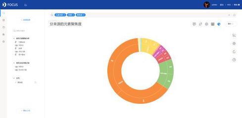 人人都是數(shù)據(jù)分析師之DataFocus高級可視化
