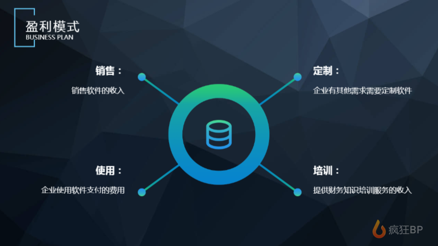 財務saas商業(yè)計劃書范文 - 瘋狂bp-在線制作商業(yè)計劃書,提供精美模板,