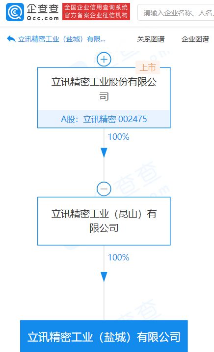立訊精密子公司成立新公司,經(jīng)營范圍含汽車零部件及配件制造等