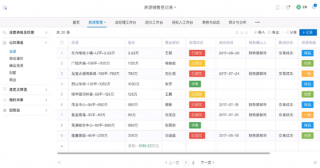 OA和BPM軟件都過時了,新型管理軟件突破性進(jìn)展