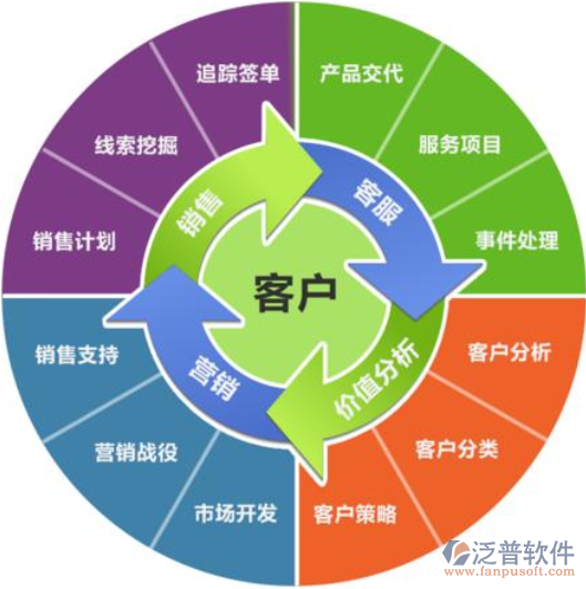 電商crm客戶管理系統_泛普軟件